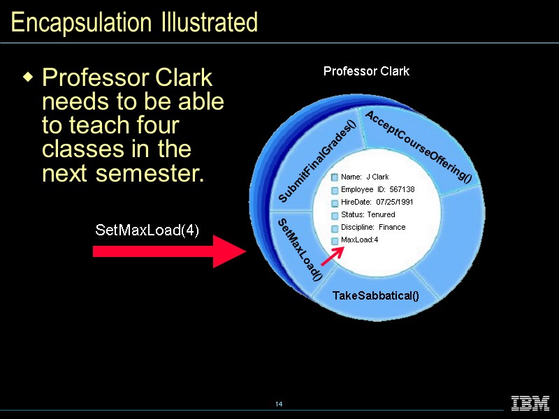 Encapsulation Illustrated Professor Clark needs to be able to teach four classes in the